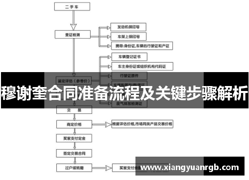 穆谢奎合同准备流程及关键步骤解析