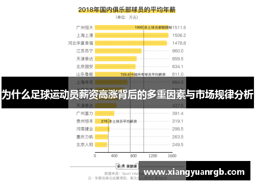 为什么足球运动员薪资高涨背后的多重因素与市场规律分析